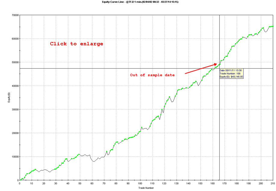 Bounce trading system
