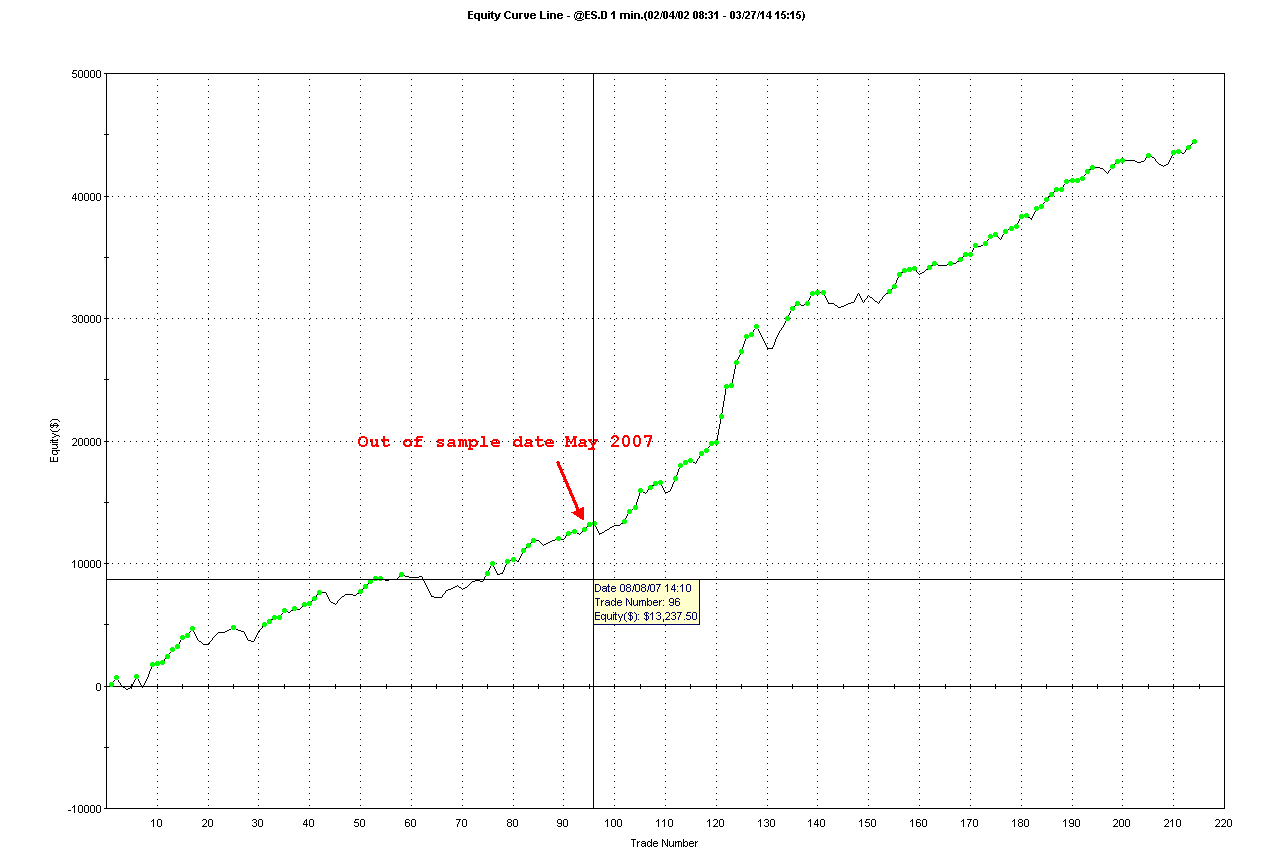 Bounce trading system