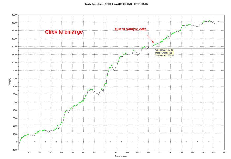 Bounce trading system