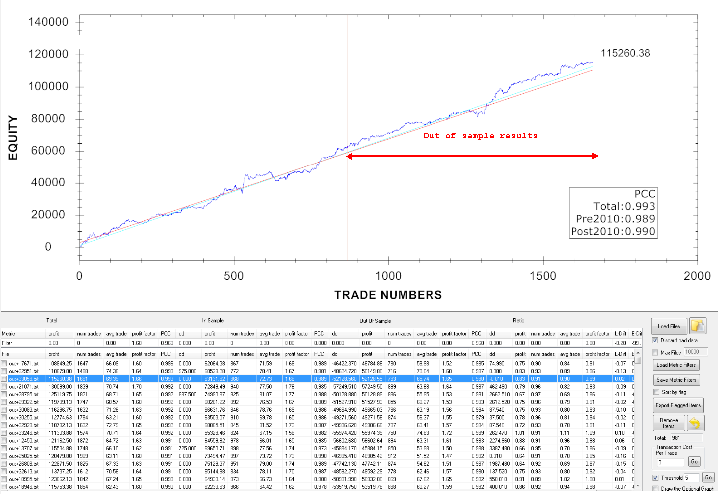 Meanswing ii emd trading system