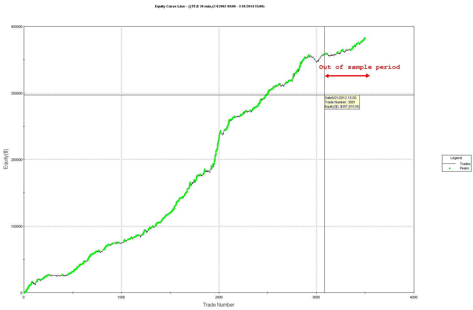 Computer assisted trading system