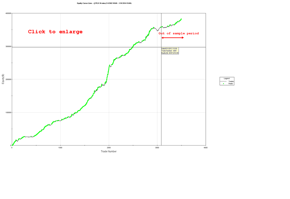 Computer aided trading system