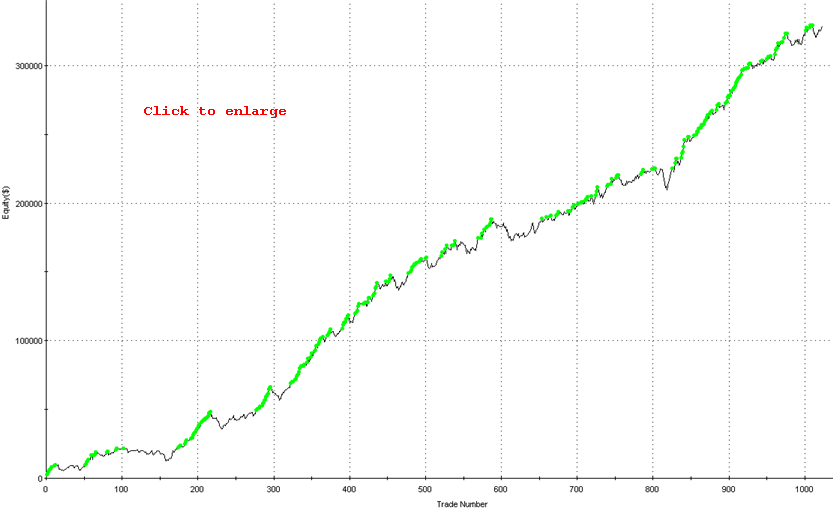 Computer aided trading system