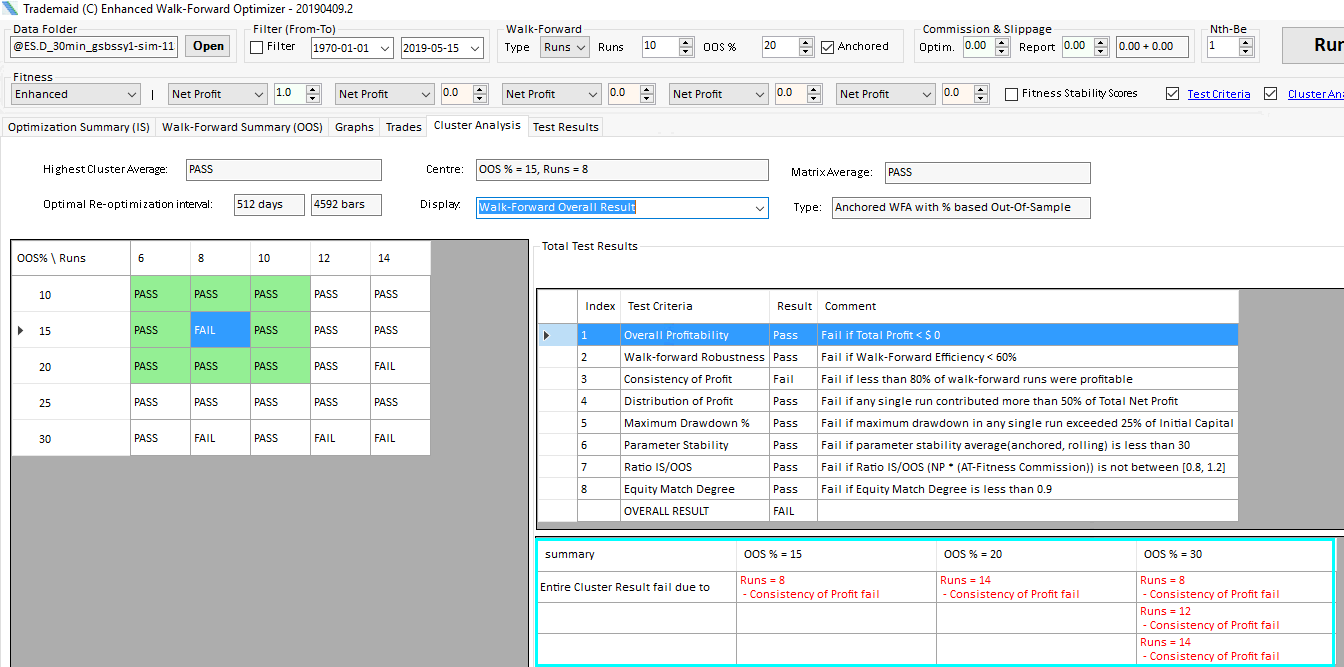 image depicting an example of Walk Forward Optimizer cluster analysis